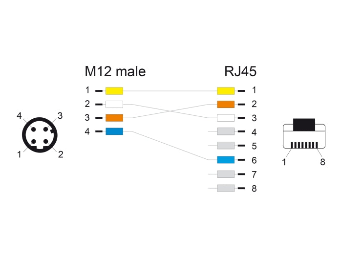 Delock 80426 M12 Cable D-Coded 4 Pin Male To Rj45 Male Pur (Tpu) 1 M