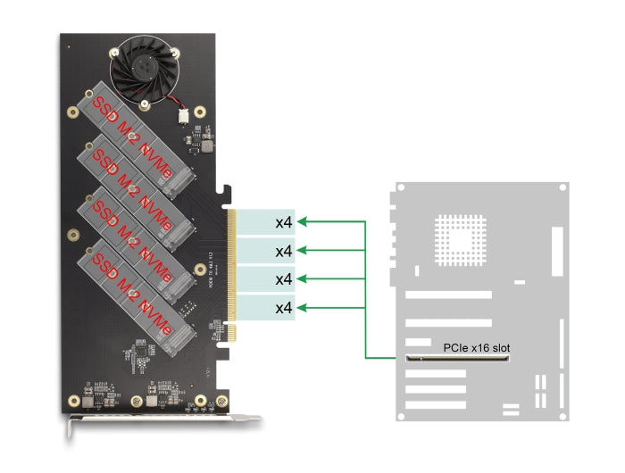 Delock 90079 Pci Express 4.0 X16 Card To 4 X Internal Nvme M.2 Key M