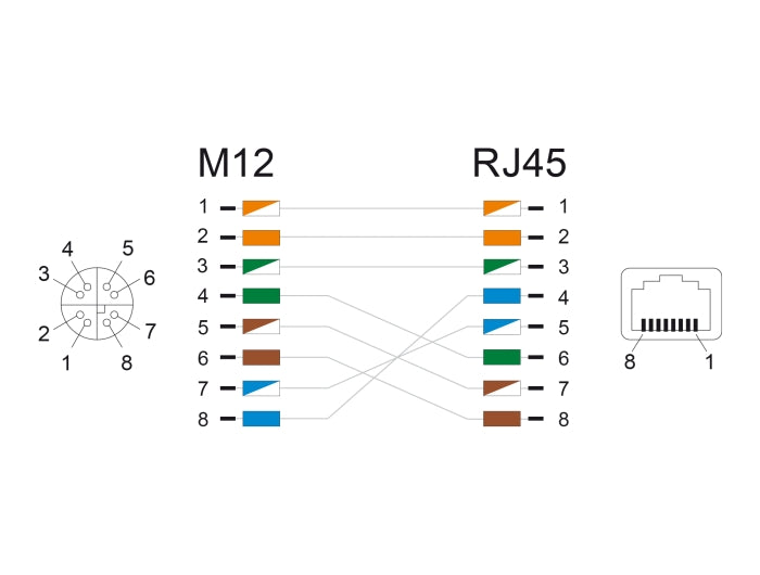 Delock 60088 M12 Adapter X-Coded 8 Pin Female To Rj45 Jack Cat.6A Stp Shielded