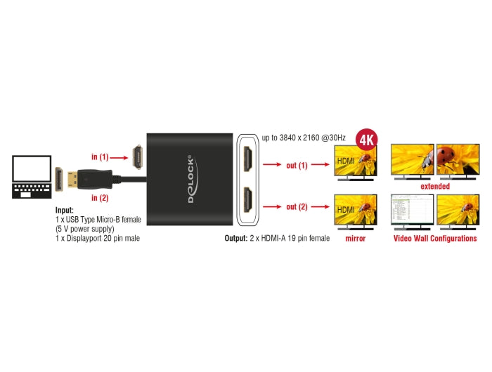 Delock 87720 Displayport 1.2 Splitter 1 X Displayport In > 2 X Hdmi Out