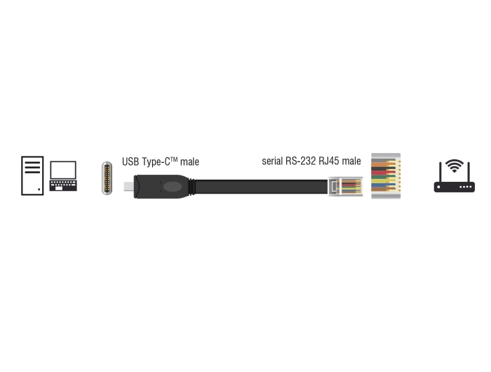 Delock 64305 Adapter Usb 2.0 Type-C™ Male To 1 X Serial Rs-232 Rj45 Male