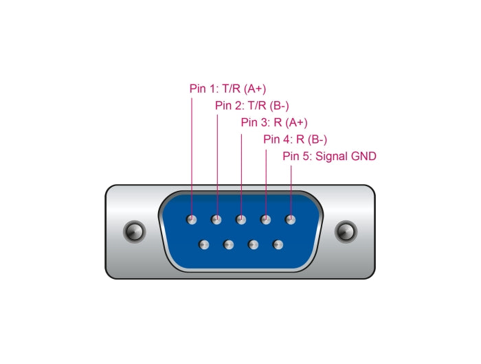 Delock 66286 Adapter Usb 2.0 Type-A To 1 X Serial Rs-422/485 Db9