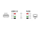 Delock 90598 Rj50 To Usb 2.0 Type-A Barcode Scanner Cable 1.5 M