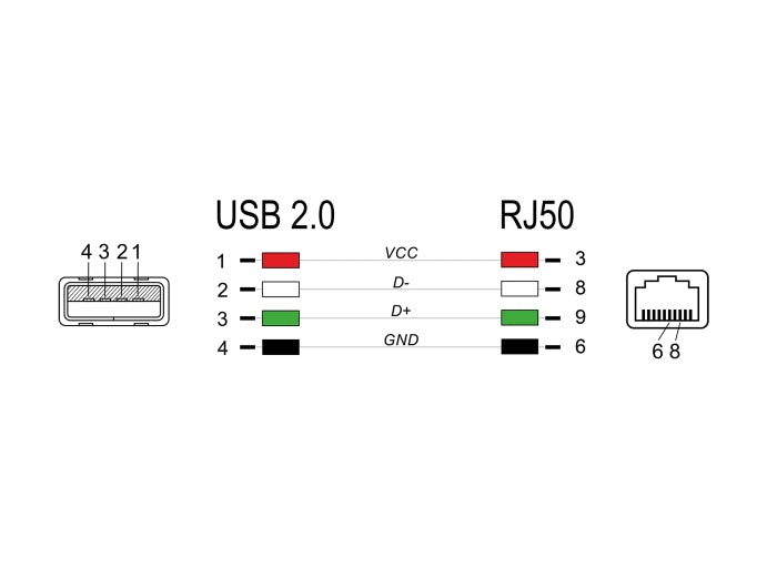 Delock 90598 Rj50 To Usb 2.0 Type-A Barcode Scanner Cable 1.5 M