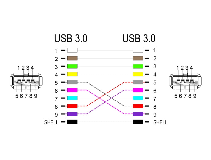 Delock 86964 Keystone Module Cable Usb 5 Gbps Type-A Female