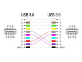 Delock 86964 Keystone Module Cable Usb 5 Gbps Type-A Female