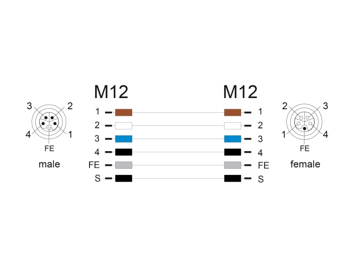 Delock 80540 M12 Cable L-Coded 5 Pin Male To Female Pur