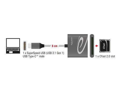 Delock 91745 Usb Type-C™ Card Reader For Cfast 2.0 Memory Cards