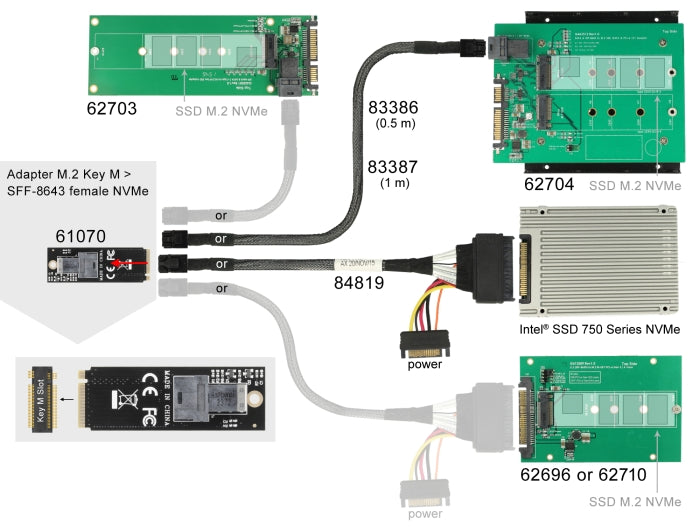 Delock 61070 Adapter M.2 Key M To Sff-8643 Nvme 2260