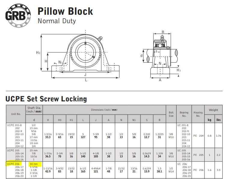 UCPE206 Pillow Block Bearing, 30mm Shaft Diameter