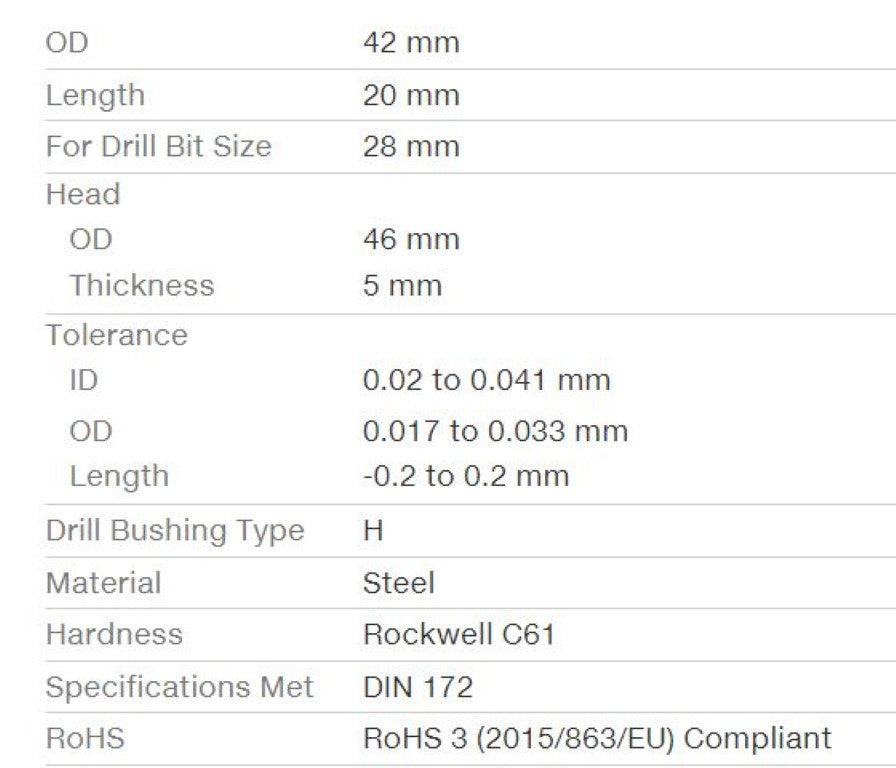 Kipp K1022.A2800X25 Drill Bushings Flanged DIN 172 Style A