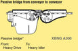 Flexlink XBNG A300 Bridge Kit