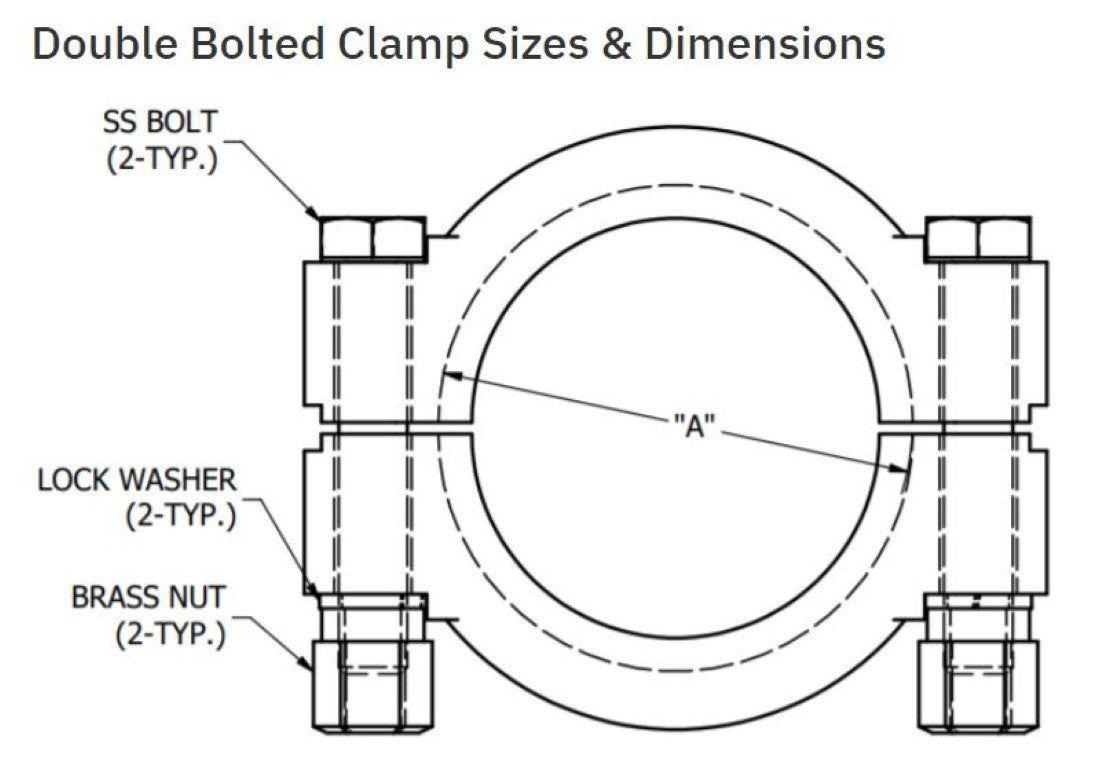 1/2"-3/4" High Pressure Tri-Clamp 304 Stainless Steel